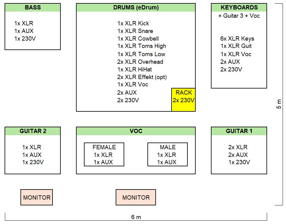 Techrider - Kanalliste